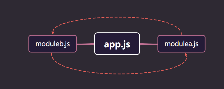 circulardep.png