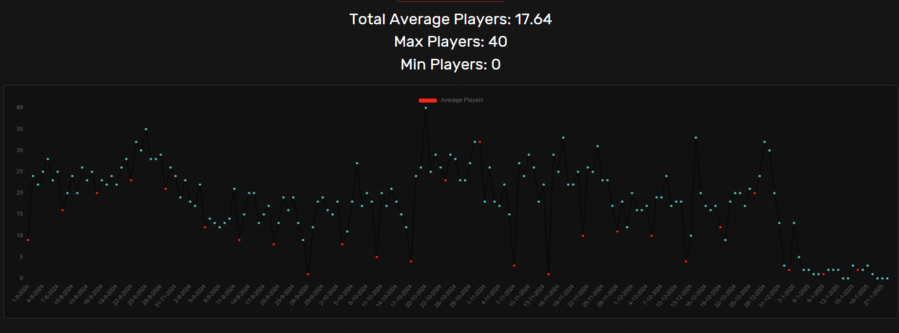 Stats
